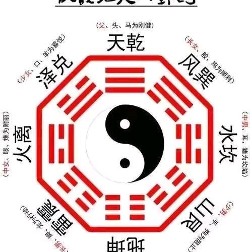 换个名
