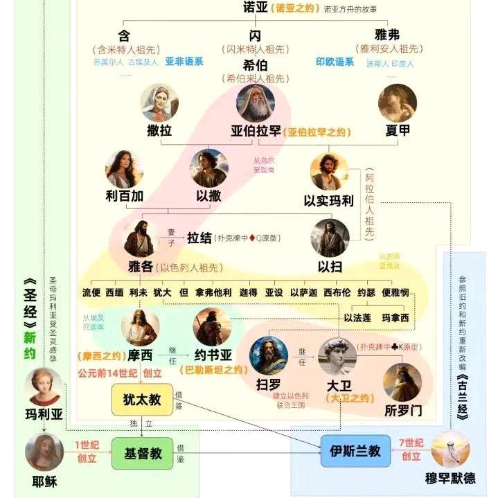🧚‍♂️伯特利🧚‍♀️
