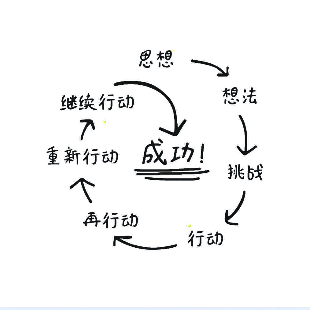 安阳小张