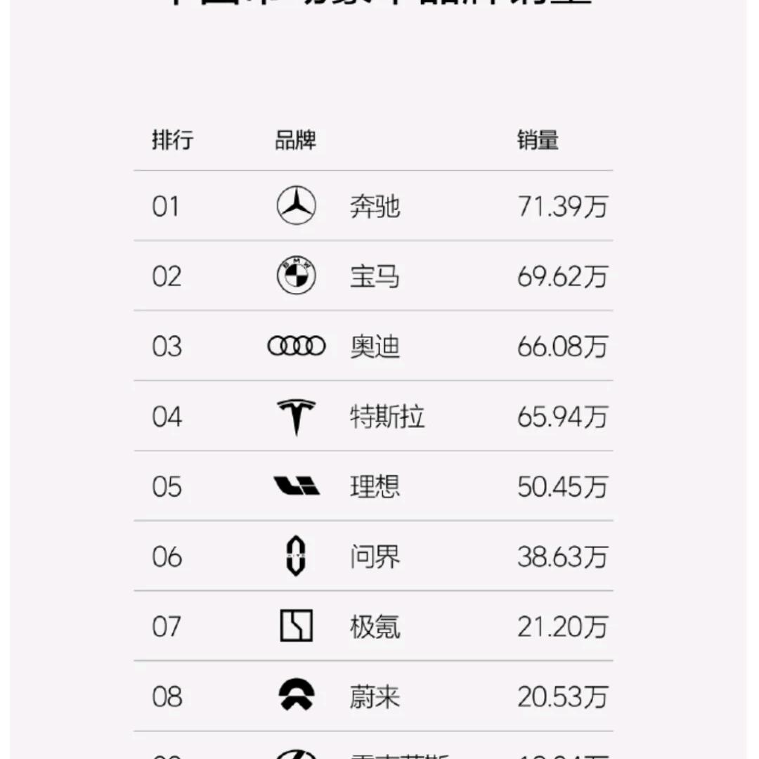 汽车人（4S店提车）