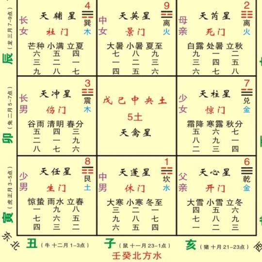奇门遁甲
