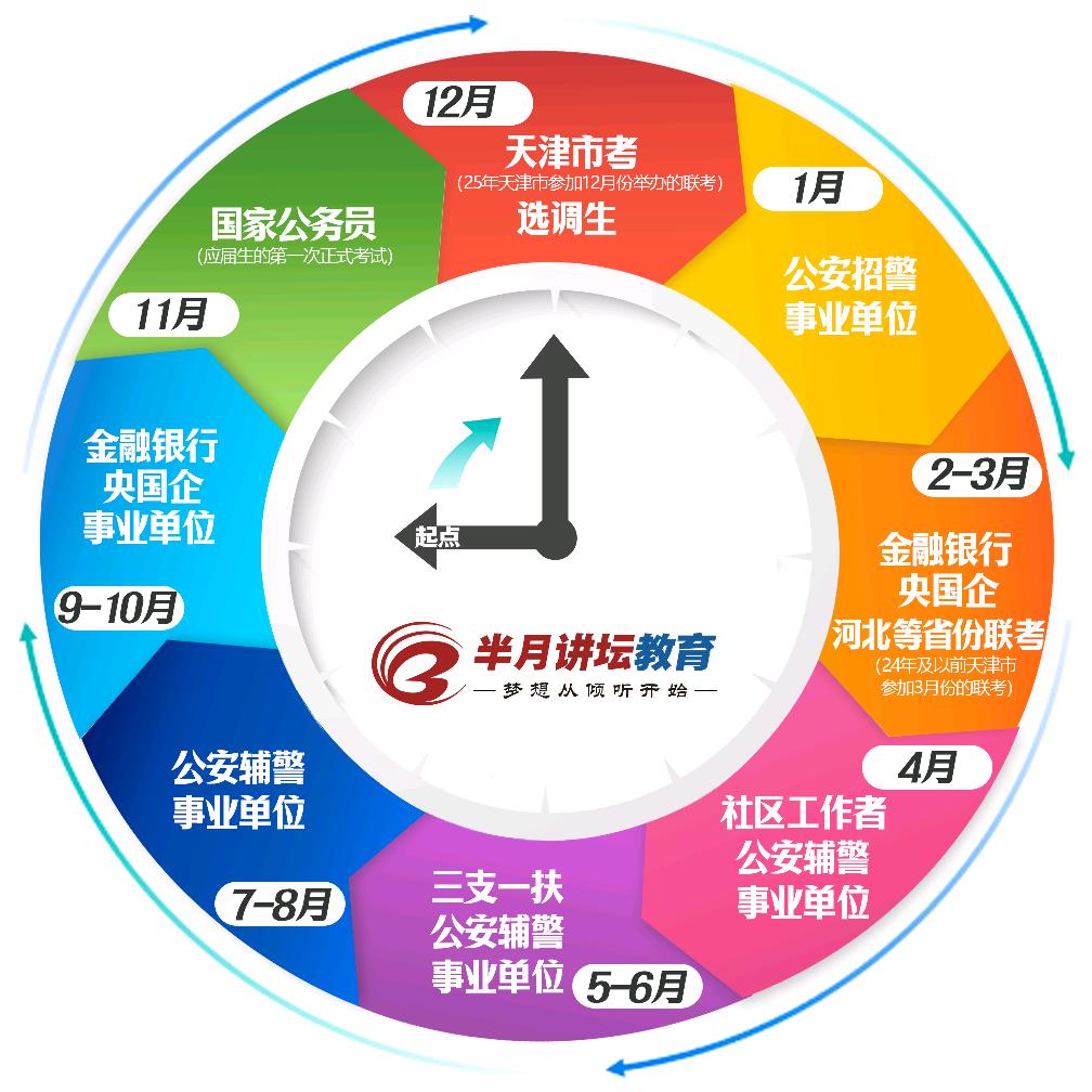 一鼓作气把岸上