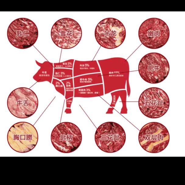 啊杰少，健宜美食牛肉店