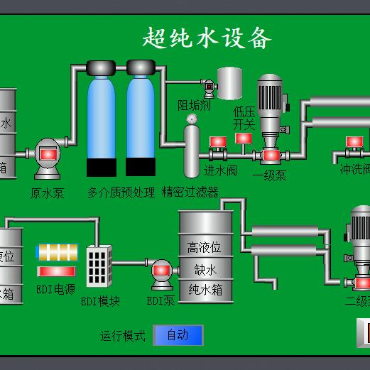 水处理设备，PLC触摸屏编程