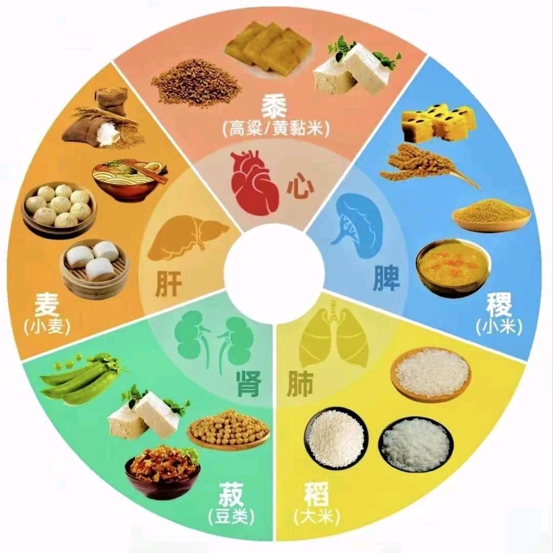 周老師课堂