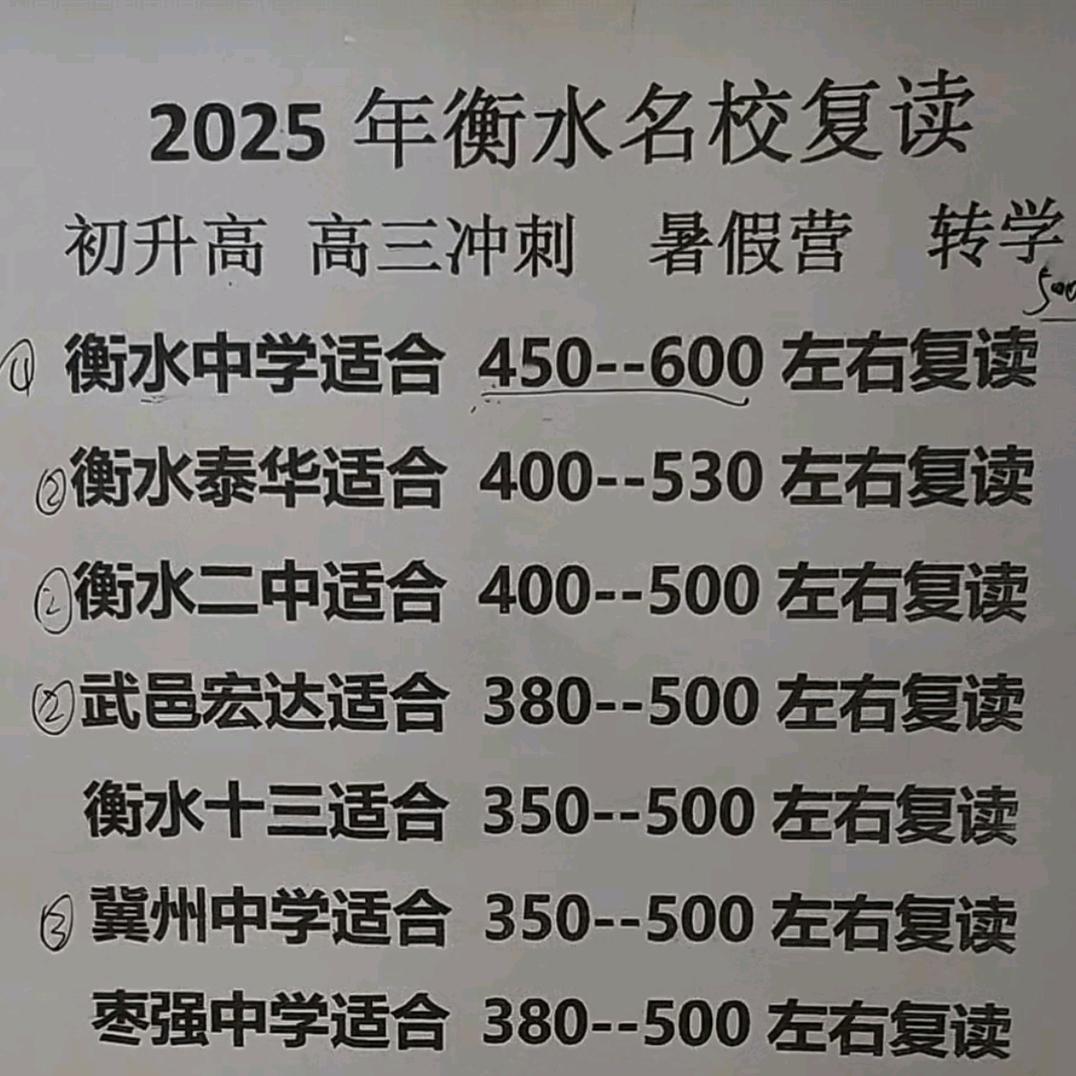 衡水复读教育