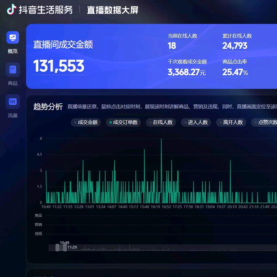 迪丽教直播带货