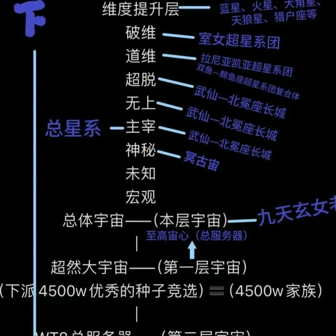 阿紫·紫微星·是男的（天道）