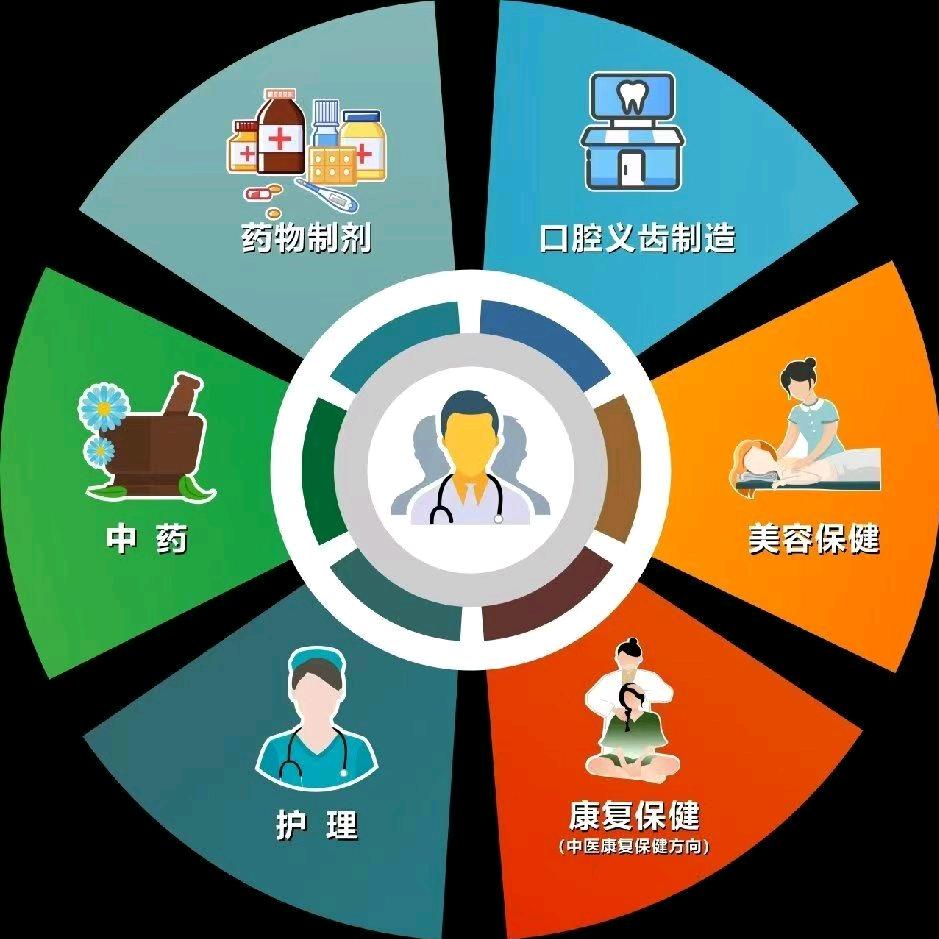 广西群贤技术学校蓝老师