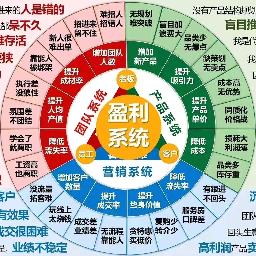老板思维