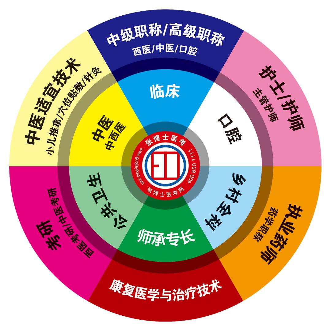 张博士医考魏老师