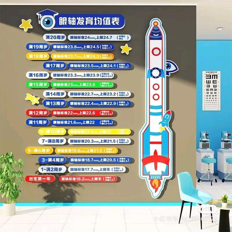 目益导眼视光（东胜区）