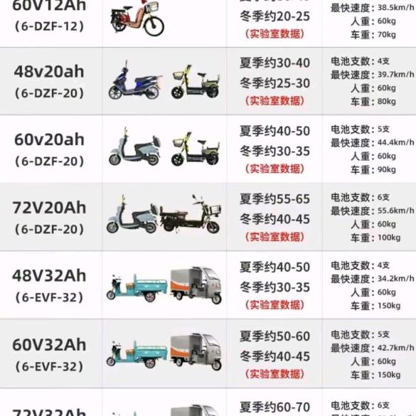 胡探长（绵阳靠谱电池超市安州区）