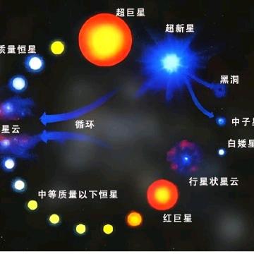 星月情缘
