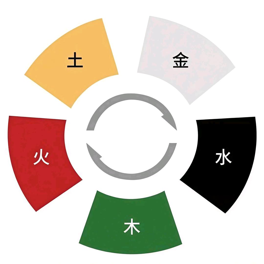 明了