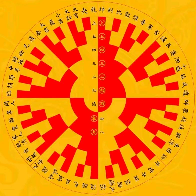 大礼易学