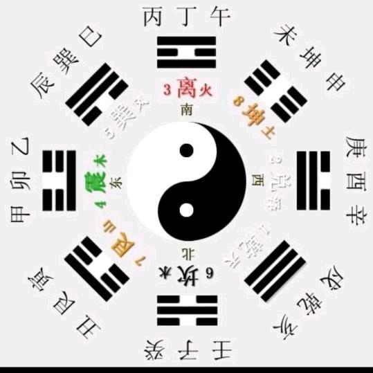寡人，住在天下