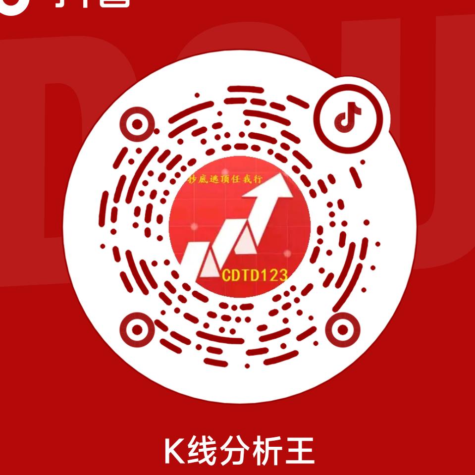 🍎K线分析王🍎