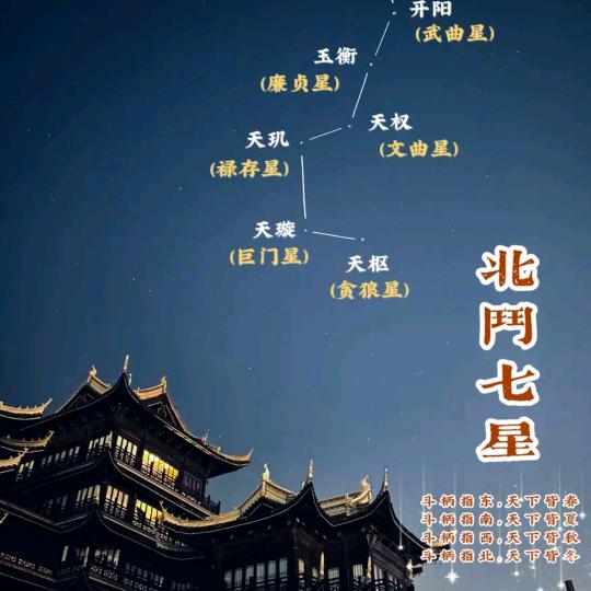 七星北斗