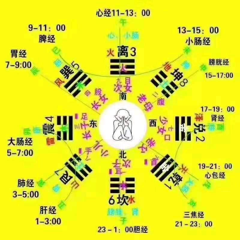 红日高照