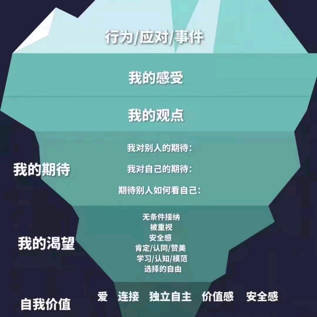 流金岁月168