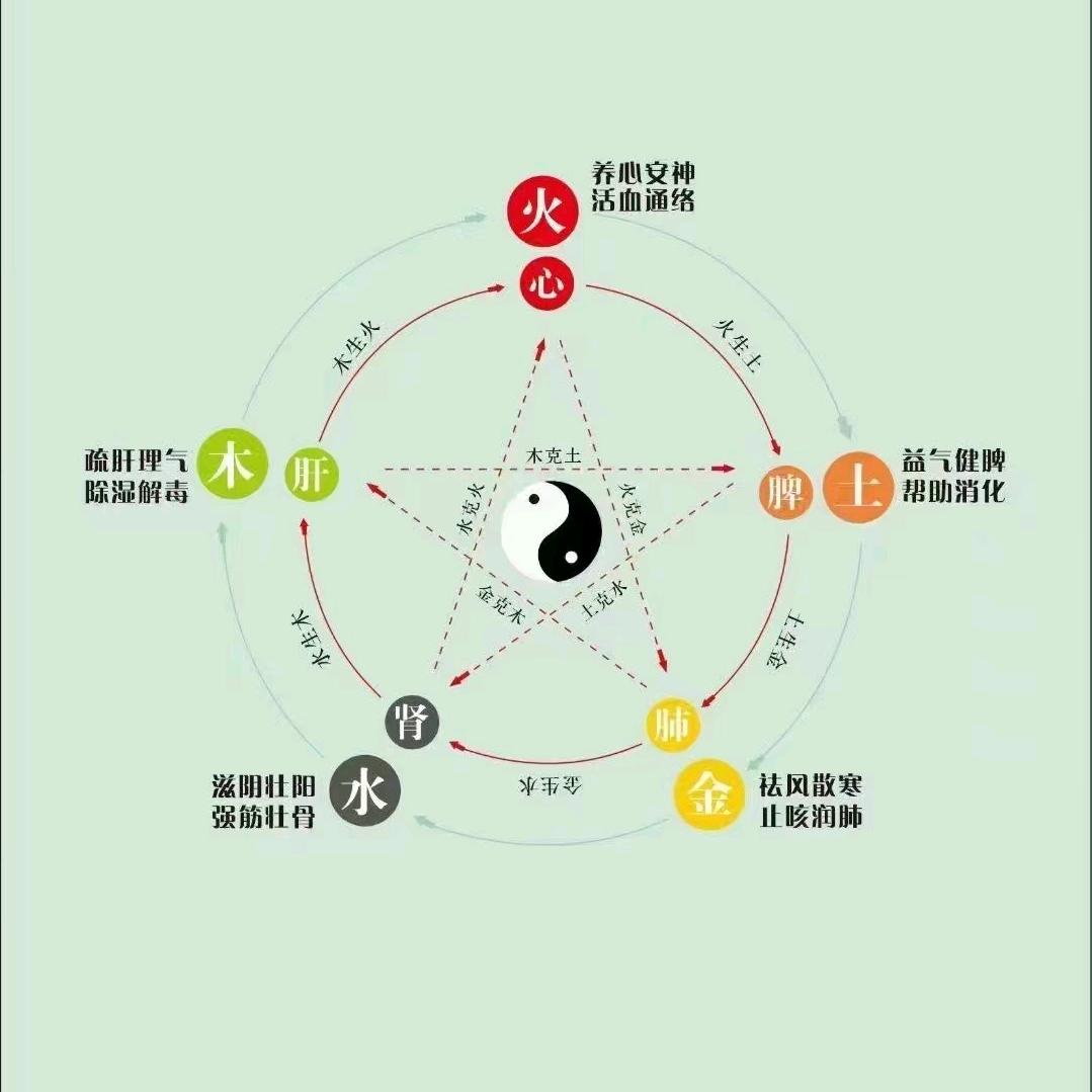 智慧