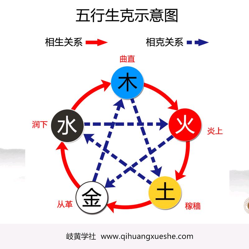 心