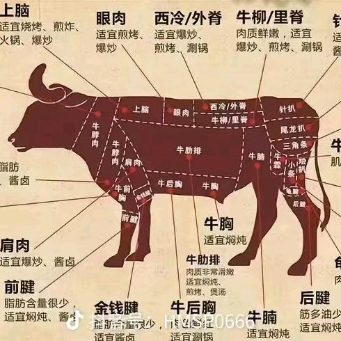 富家美食生鲜小铺