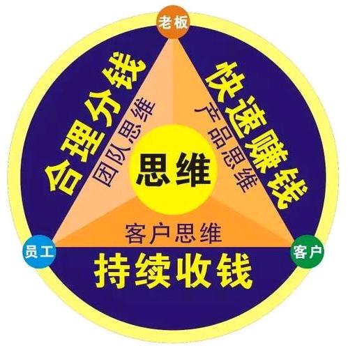 安安商业思维