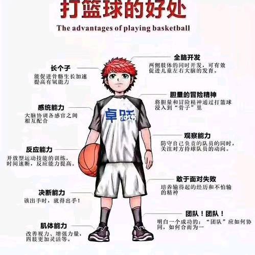 吸引力跳跃篮球培训营