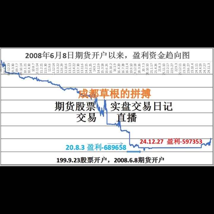 成都草根的拼搏