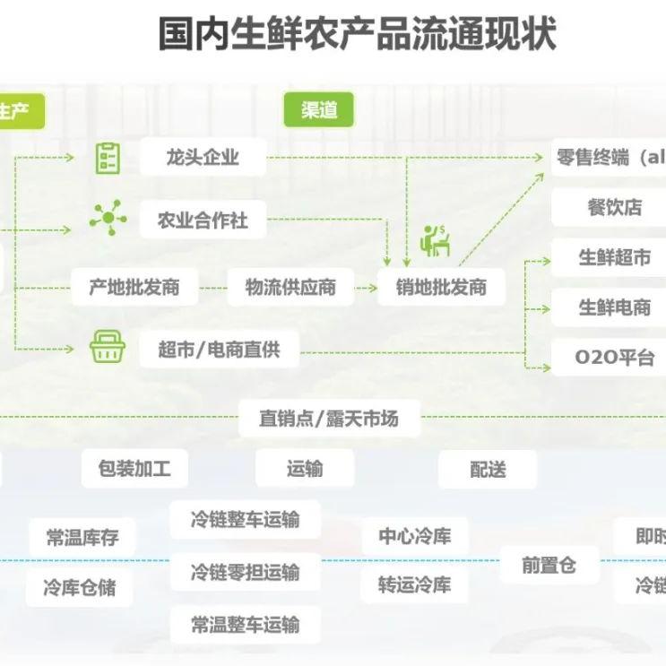 郭智勇供销寻乌生产基地