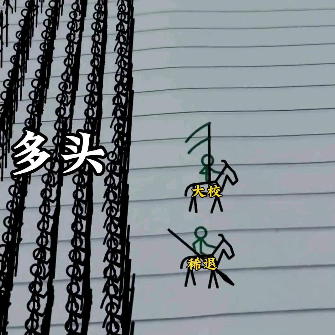 多头战忽局局长