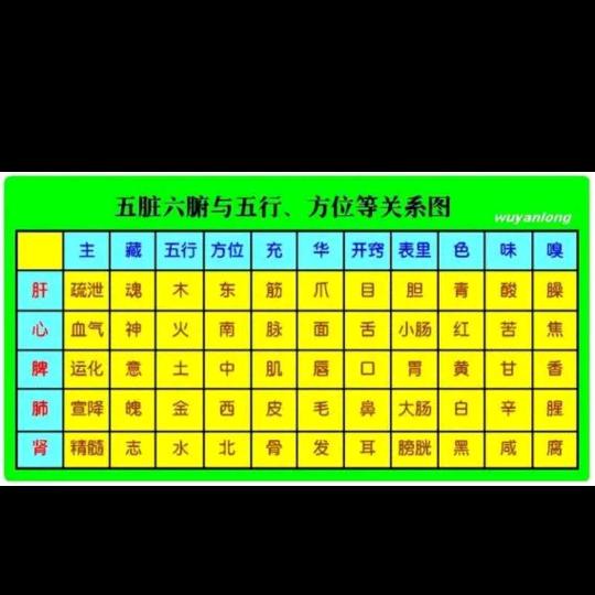 方圆