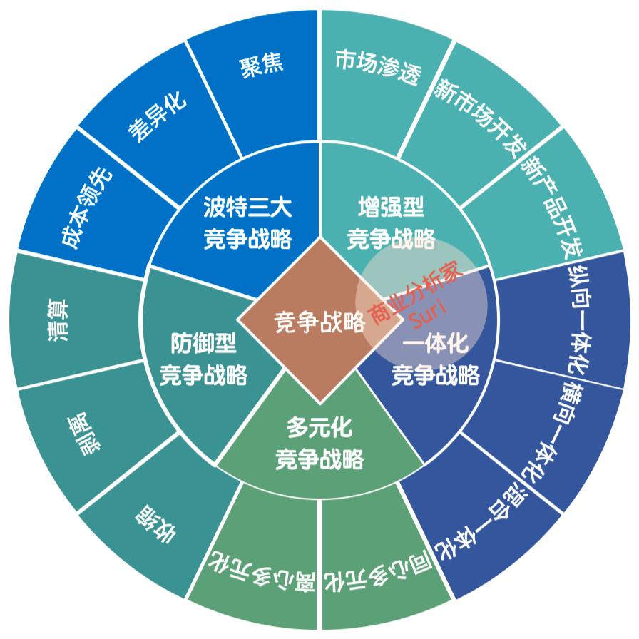 高品质