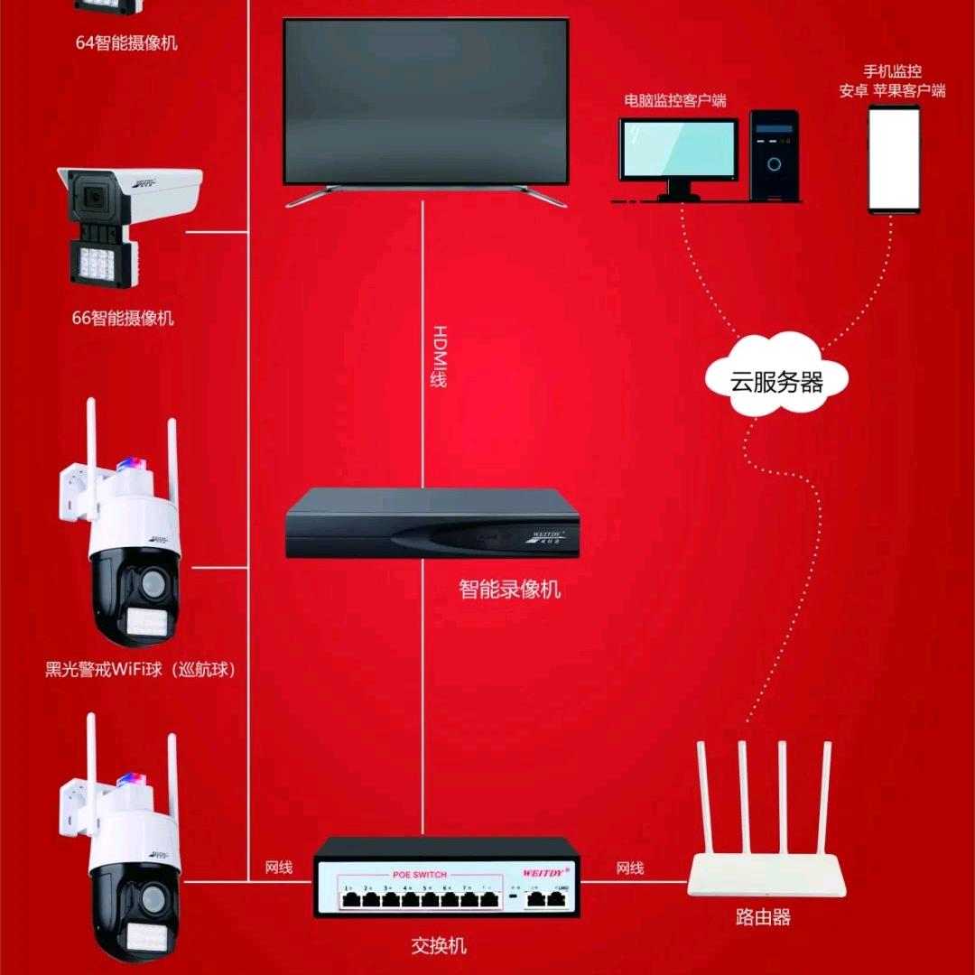 监控批发与安装