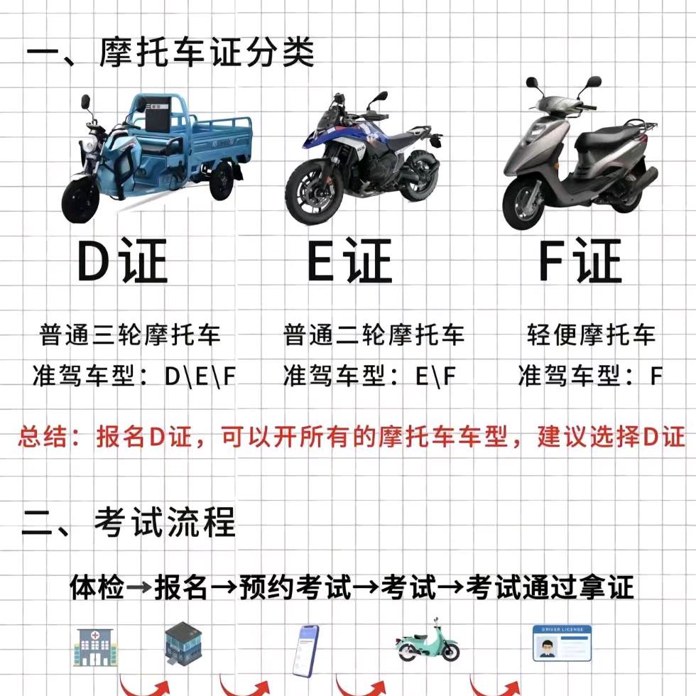 寻乌三轮车驾照一天拿证。