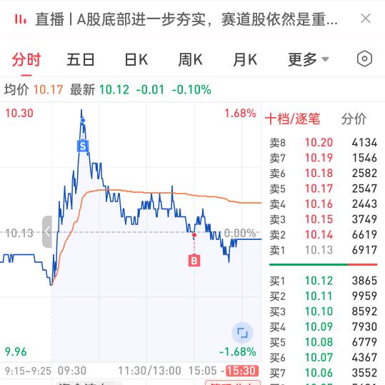 月入3000.我在关心关税