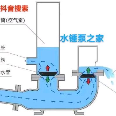 水锤泵之家