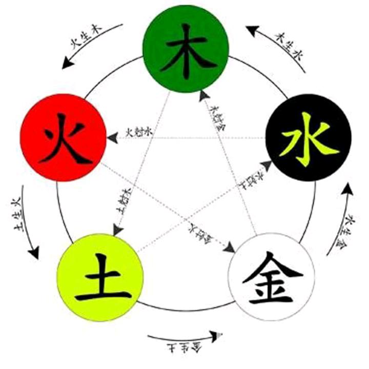 流星飞雨