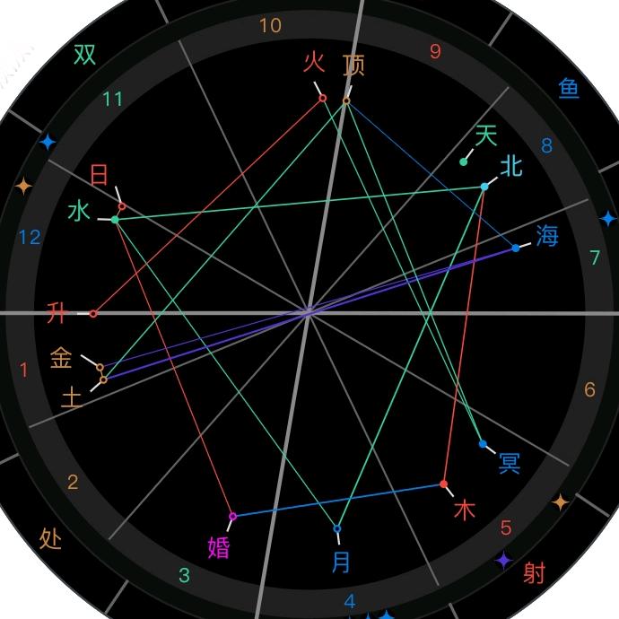 沫沫星座运势