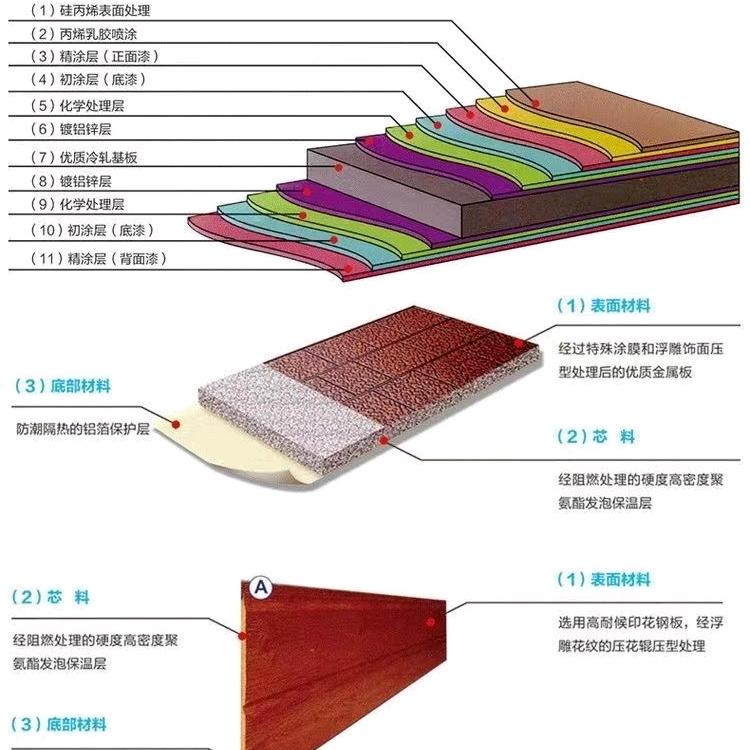 宏慧金属雕花板源头生产厂家
