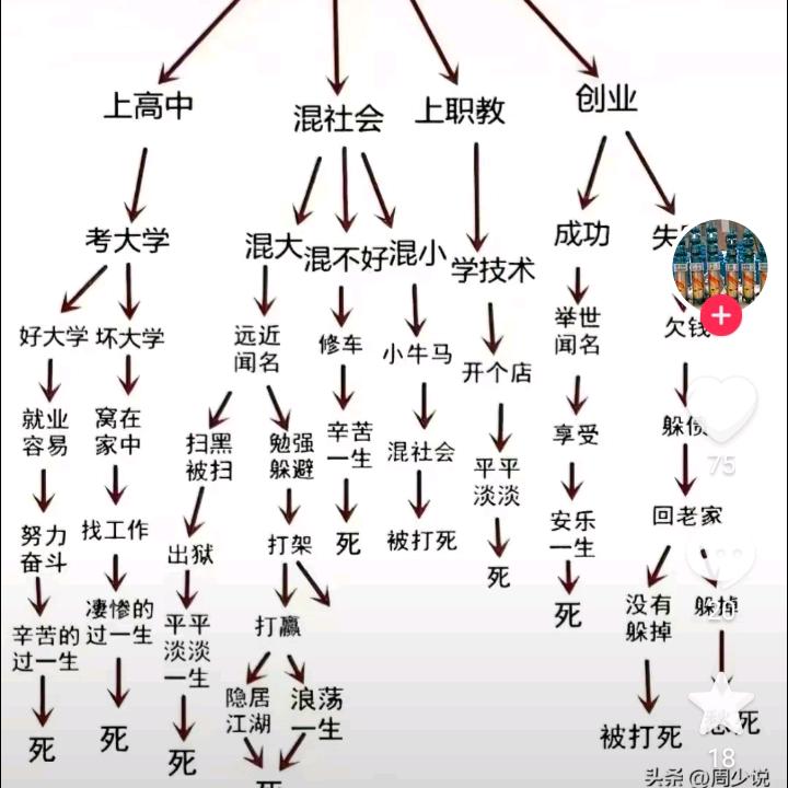 云队