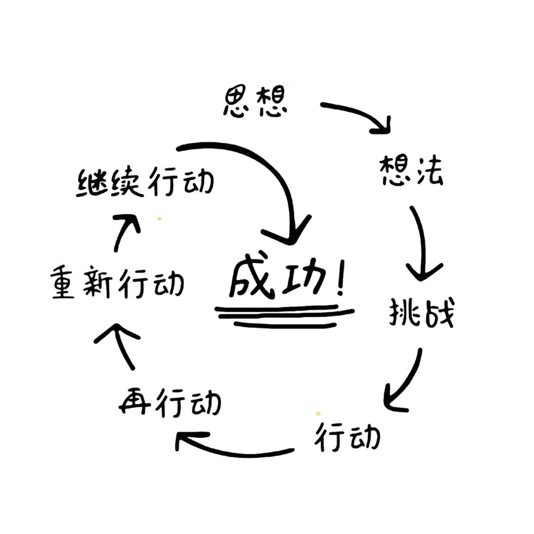 品牌商务总部直属-钱世顺