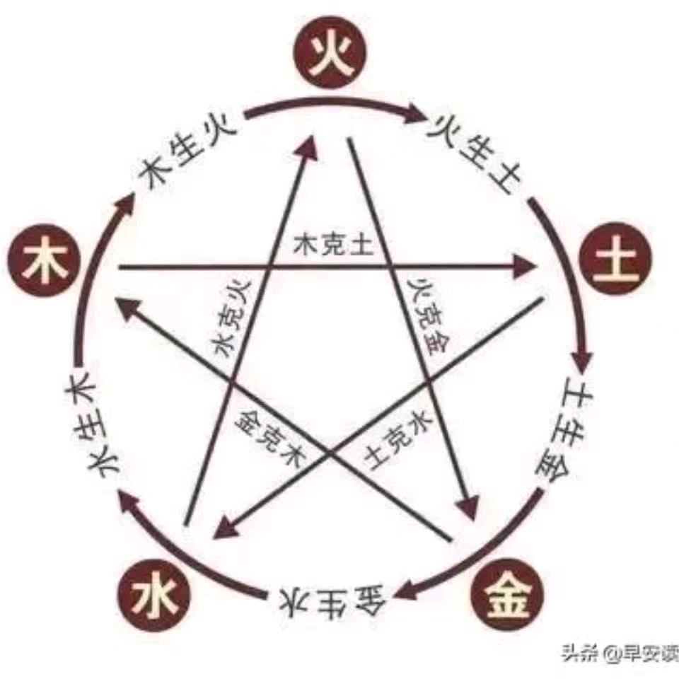 心态很重要