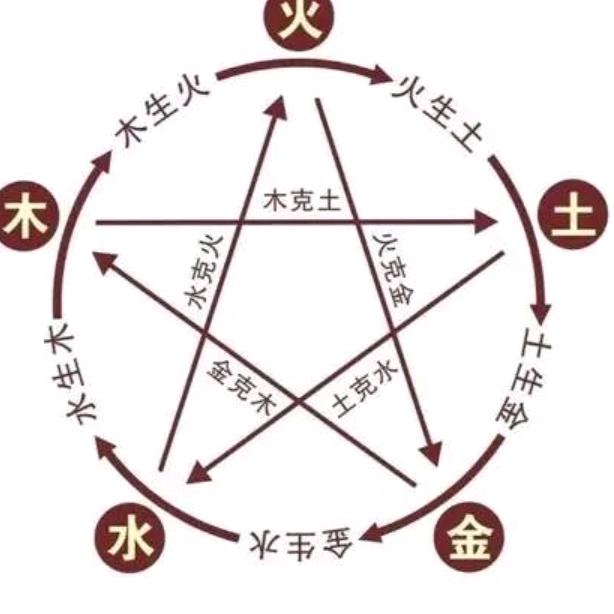 刘圣达