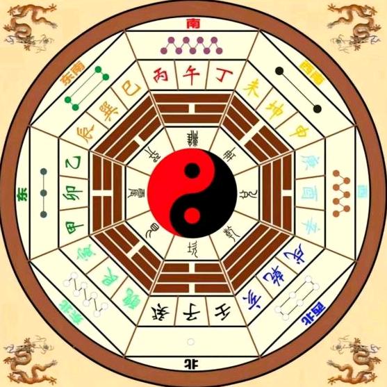 商易点经国学(收徒)
