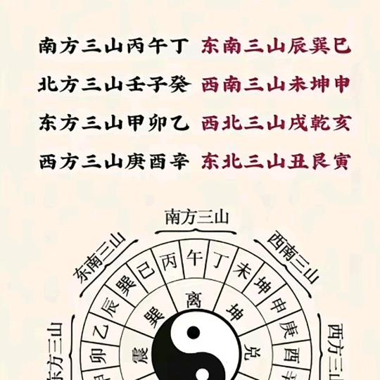 玄空命里学