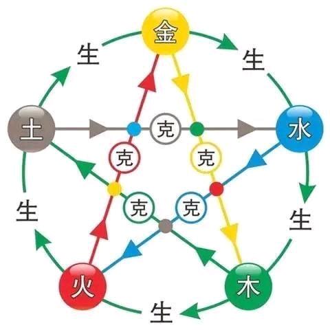 工地，威哥