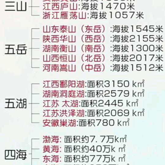 高姿态